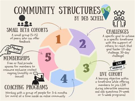 The Essence of a Coherent Community Structure