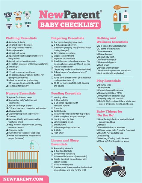 The Essential Baby Checklist: What to Purchase before Your Bundle of Joy Arrives