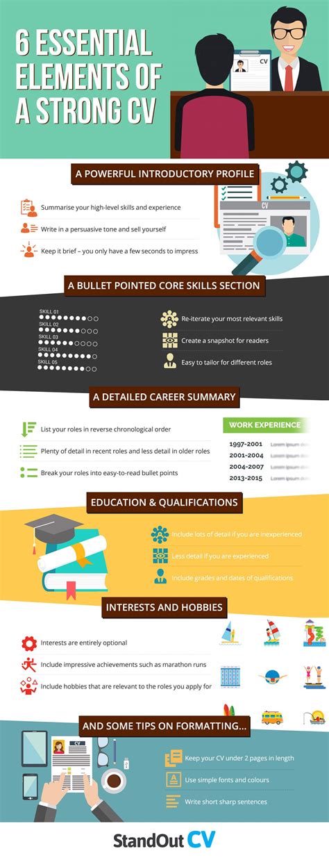 The Essential Components of an Impressive Curriculum Vitae