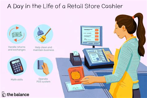 The Essential Skills for Thriving in a Retail Cashier Role