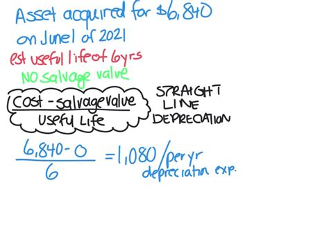 The Estimated Value of Ditzi Dani's Assets