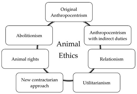 The Ethical Dilemma: Exploring the Impact on Animal Agriculture of Abstaining from Eating