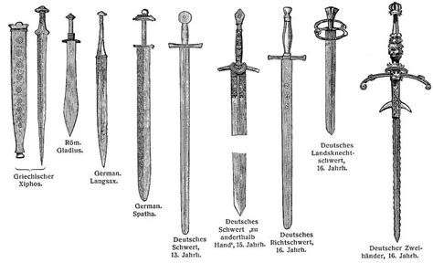 The Evolution and Symbolism of Blades throughout History