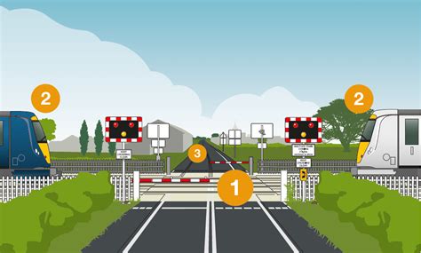 The Evolution of A Level Crossings