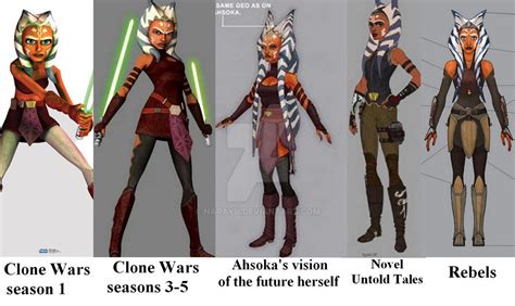 The Evolution of Ahsoka Tano's Journey