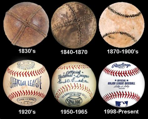 The Evolution of Baseball: From Its Origins to Modern Times