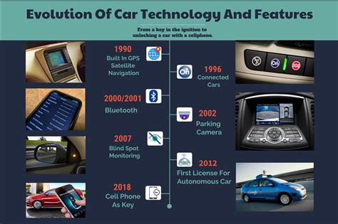 The Evolution of Classic Automobiles: How Technological Advancements Revolutionized the Driving Experience