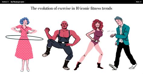 The Evolution of Fitness for a Success Story