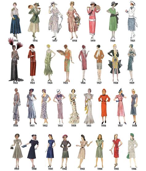 The Evolution of Long Dresses through Time