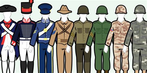 The Evolution of Military Attire Throughout the Centuries