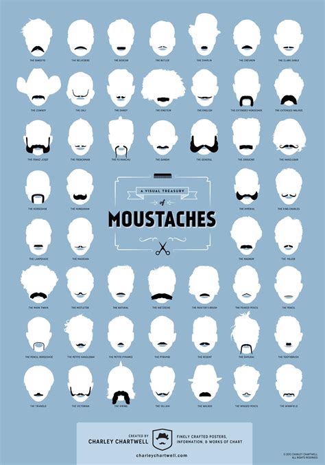 The Evolution of Mustaches: Tracing their Origins through Centuries