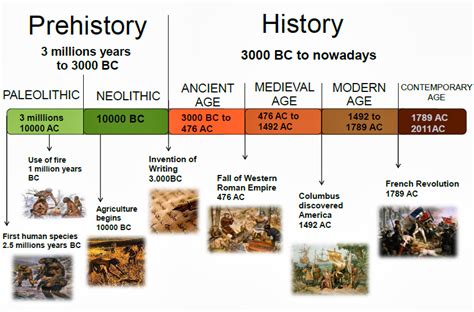 The Evolution of Nuptial Bands: Tracing the Trajectory from Ancient Eras to Contemporary Times