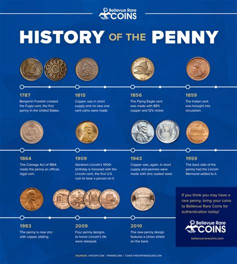 The Evolution of Penny and Dime Coins: A Journey Through Time