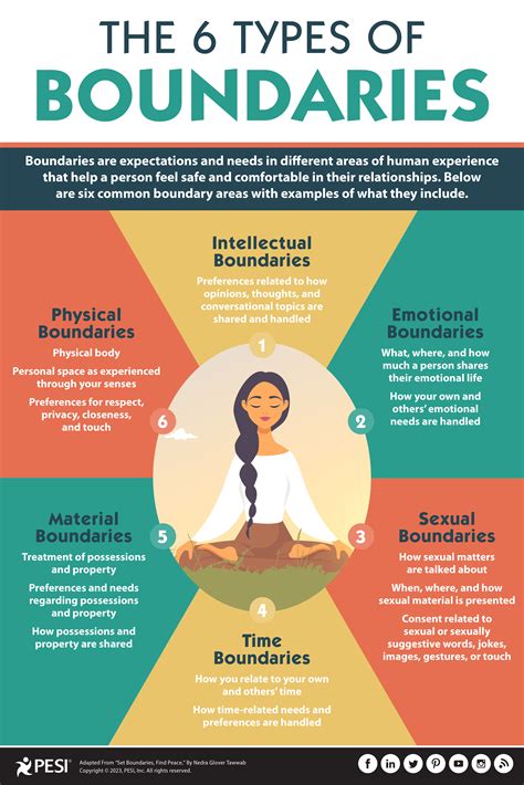 The Evolution of Personal Boundaries