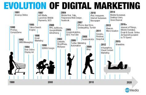 The Evolution of Personal Marks in the Digital Era