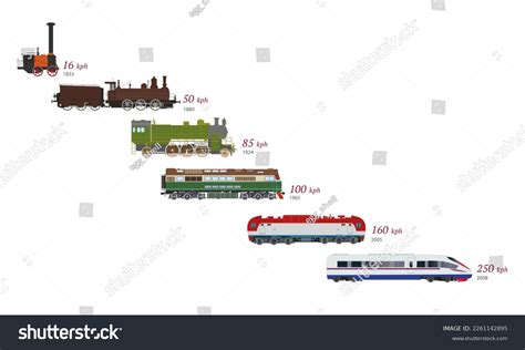 The Evolution of Rail Transportation: Tracing the Journey of Trains