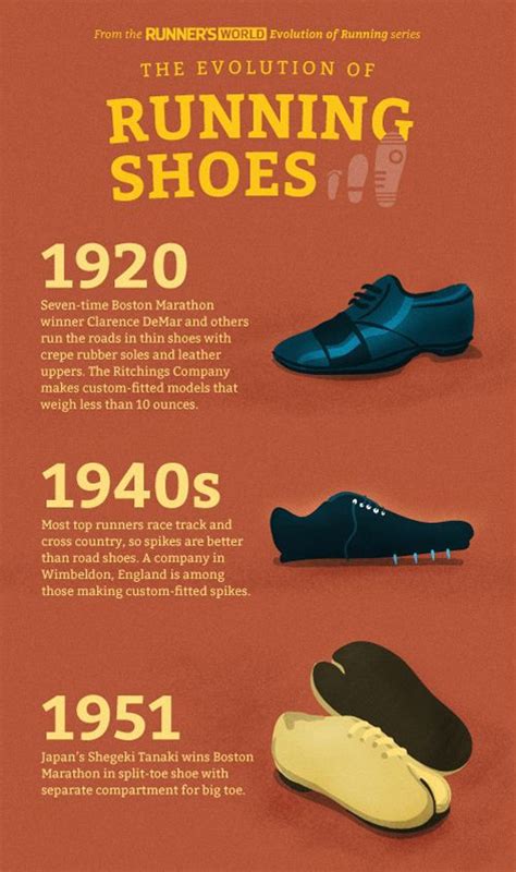 The Evolution of Running Shoes: How Science Shapes Sports Footwear