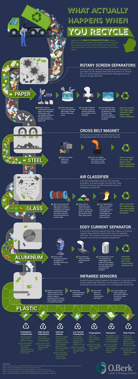 The Evolution of Salvage and Recycling: Tracing the Historical Journey