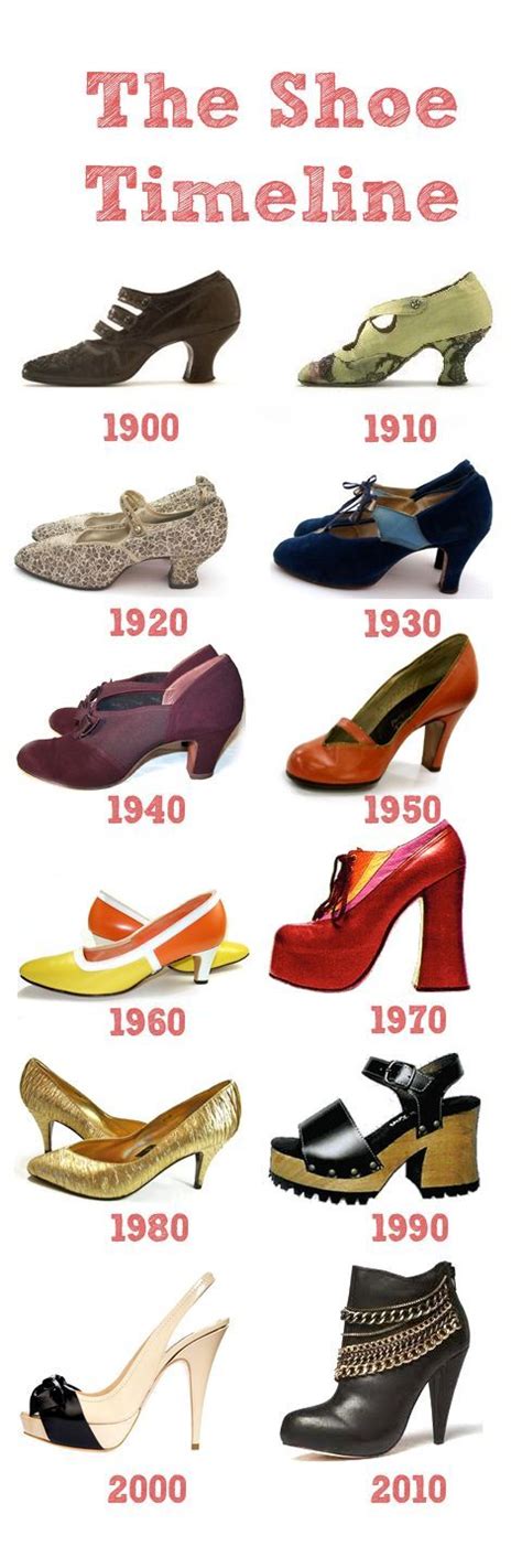 The Evolution of Shoe Fashion: Tracing the History of Footwear