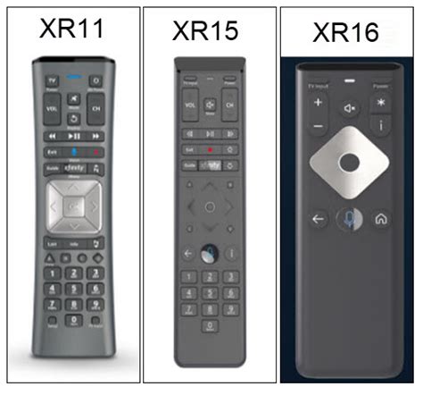 The Evolution of TV Remotes: From Buttons to Voice Control