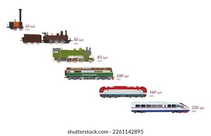 The Evolution of Trains: From Steam to Electric