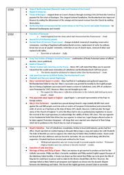 The Evolution to Triumph of Elizabeth Ess