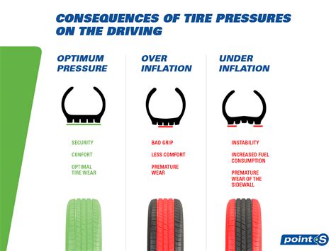 The Excitement of the Pursuit: How to Discover the Ideal Tire for Your Vehicle