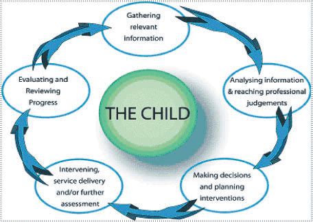 The Fascinating Context of Dreams Involving Assessments and Evaluations