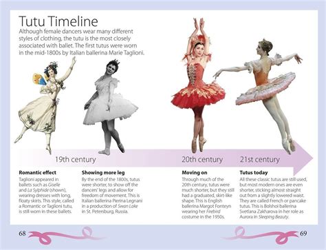 The Fascinating Origins and Evolution of Ballet