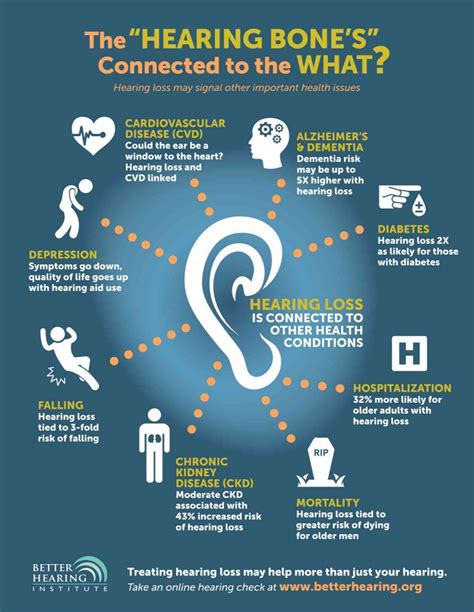 The Fascinating Phenomenon: Individuals Longing for Deafness