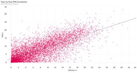 The Fascinating Realm of Volatility