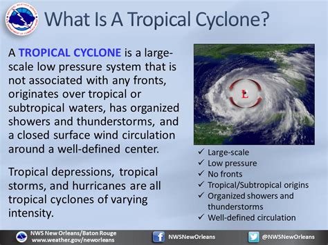 The Fascinating Symbolism of Tropical Cyclones