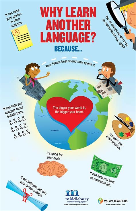 The Fascinating World of Language Acquisition