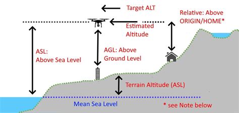 The Fascination of Altitudes: Why Do We Fantasize about Standing on a Lofty Perch?