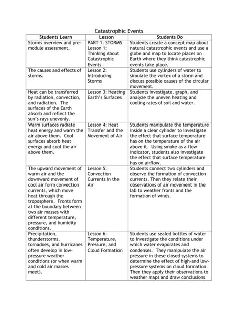 The Fascination with Catastrophic Scenarios