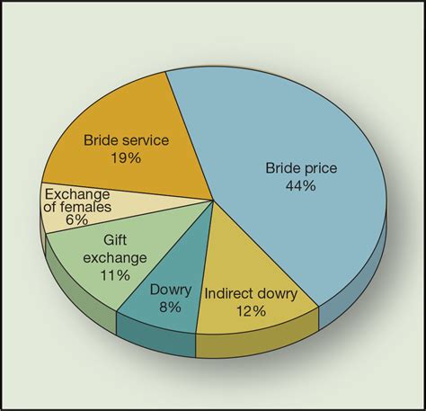 The Financial Aspects of Marriage Agreements: Examining the Economic Factors Involved