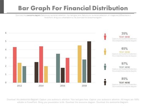 The Financial Distribution