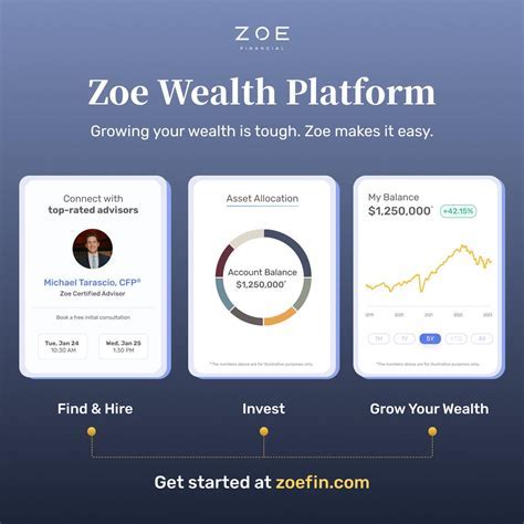 The Financial Standing of Zoe Young