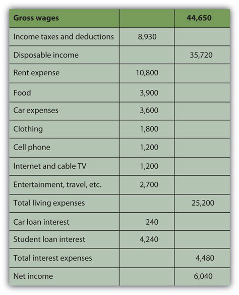 The Financial Status of Alise Alisee: Anticipated Income