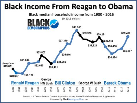 The Financial Status of Black Rainbow