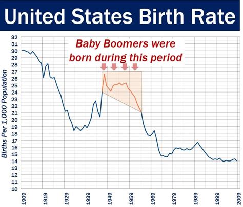 The Financial Triumph of Baby Boom