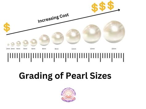 The Financial Value of Pearl Diamond