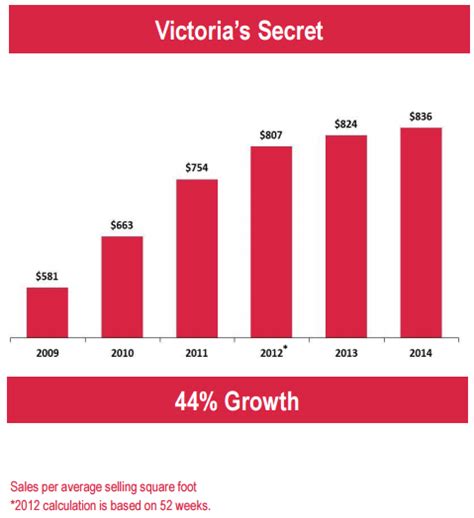 The Financial Value of Victoria Unveiled