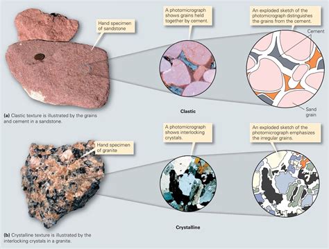 The Formation and Composition of Enormous Rocks