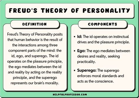 The Freudian Perspective: