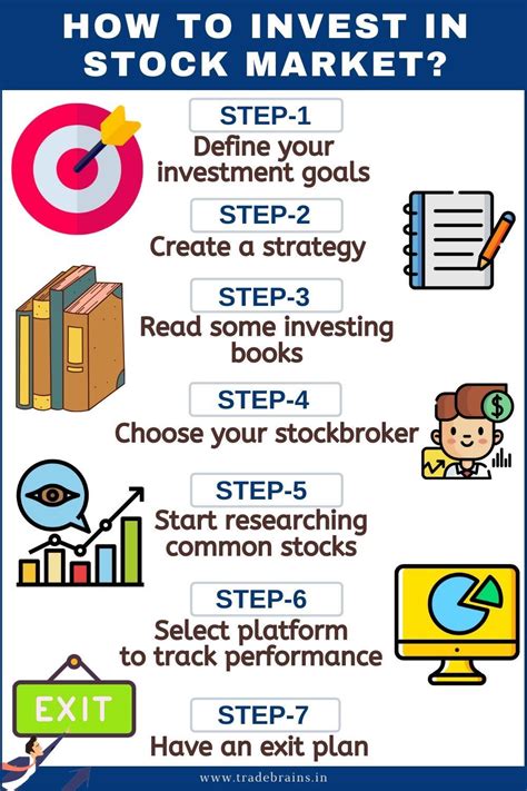 The Fundamentals of Investing in Stocks