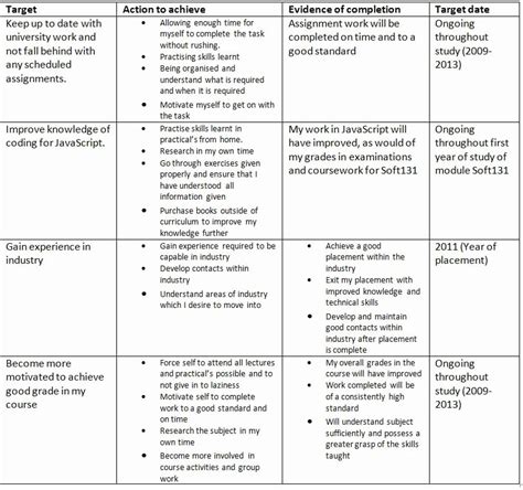 The Future Plans of the Accomplished Individual