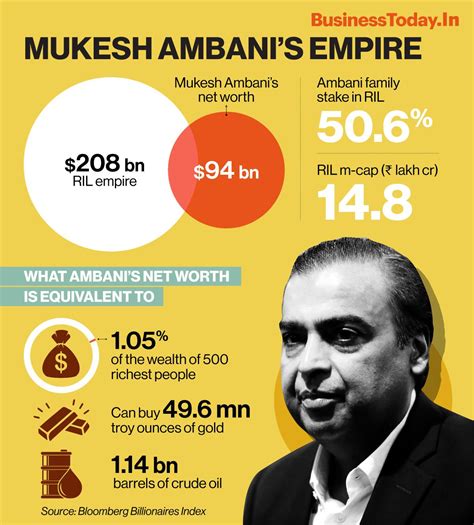 The Future Prospects of Mukesh Ambani's Empire