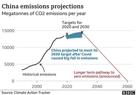 The Future of Blush Waves: Climate Change Impacts and Predictions