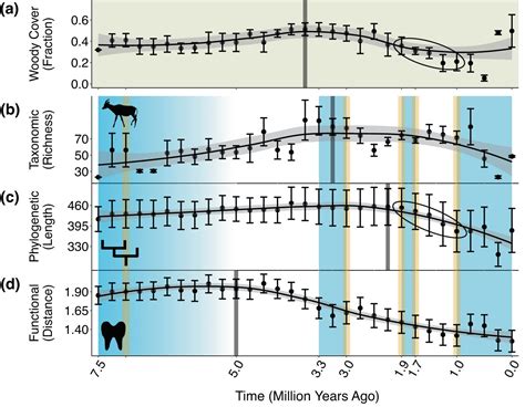 The Future of Enormous Mammals: Obstacles and Prospects